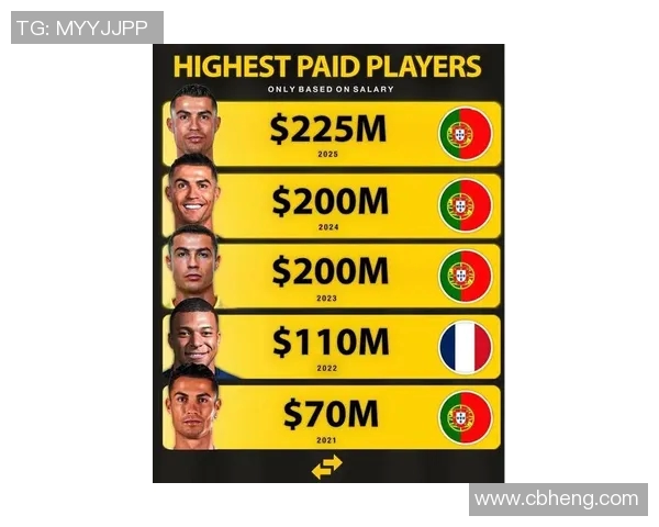 全球顶级足球巨星最新年薪排行揭晓谁才是真正的收入王者